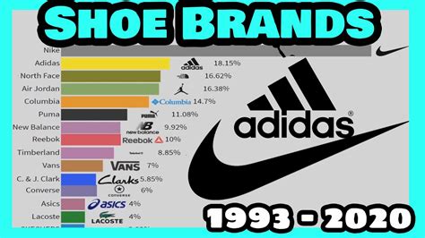 Most popular shoe brands. Things To Know About Most popular shoe brands. 